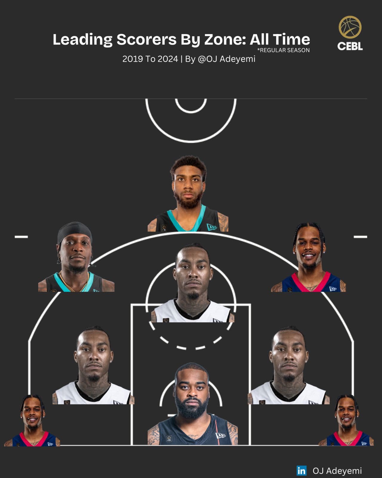 CEBL: All Time Leading Scorers By Zone